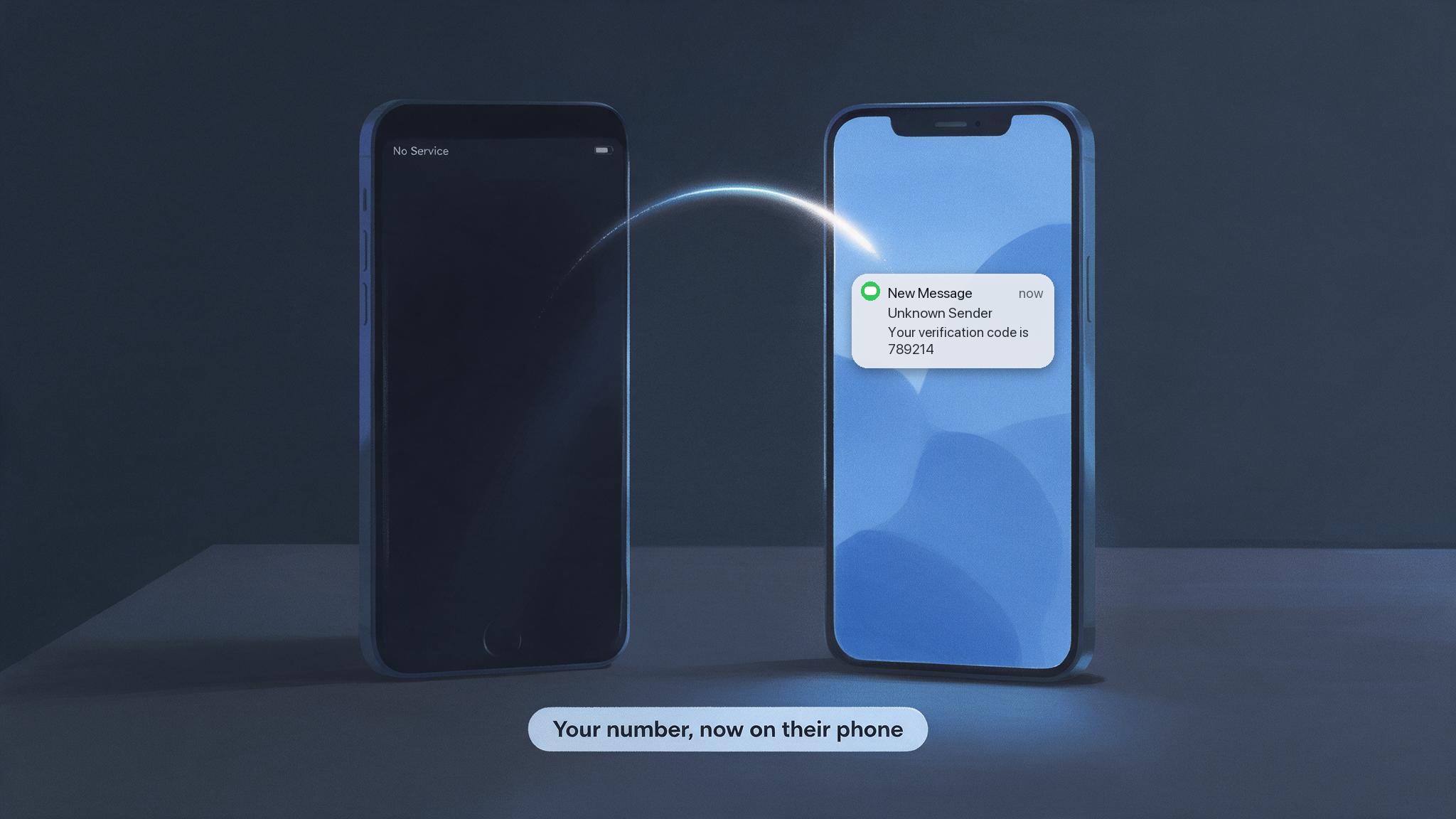 A dark phone showing No Service next to a lit phone receiving a text with a verification code, illustrating a stolen phone number